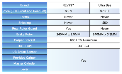 SALE Moto DOT Brake Kit for Light Bee and Ultra Bee